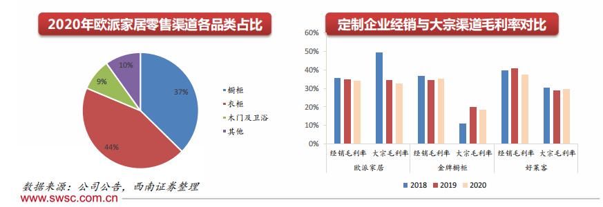 欧派家居营销模式策划方案 匹配优质装企，挖掘经销商动能