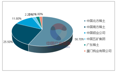 2017年我国稀土行业市场容量预测