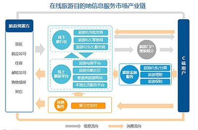 劲旅咨询《2017年在线旅游目的地信息服务市场研究报告》解读 市场格局、用户需求与未来展望